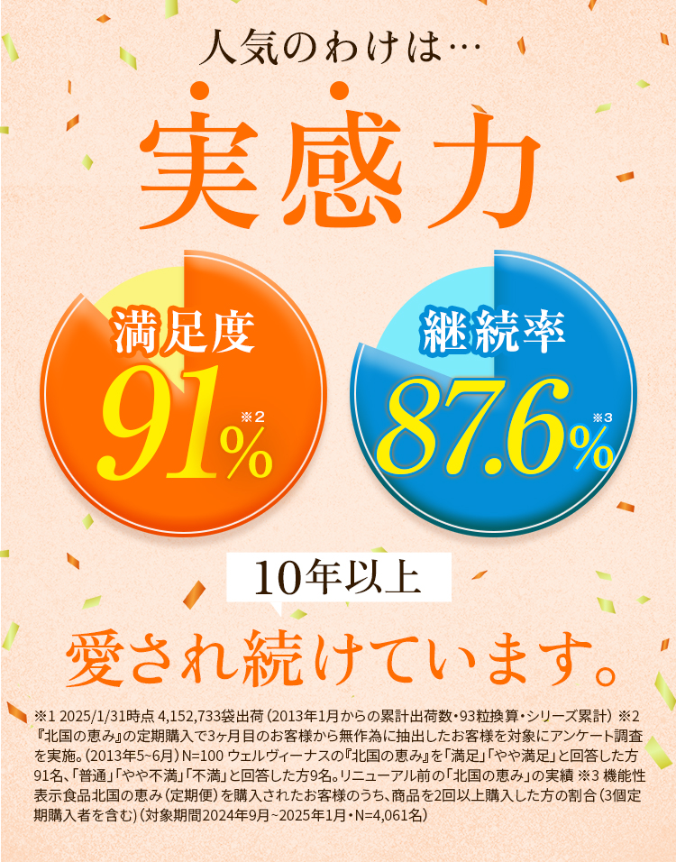 人気のわけは実感力