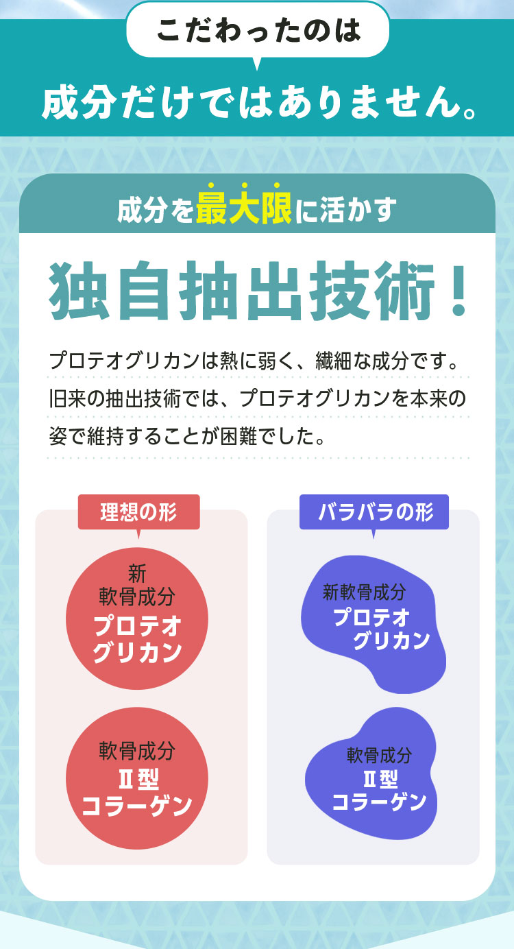 こだわったのは成分だけではありません。成分を最大限に活かす独自抽出技術！