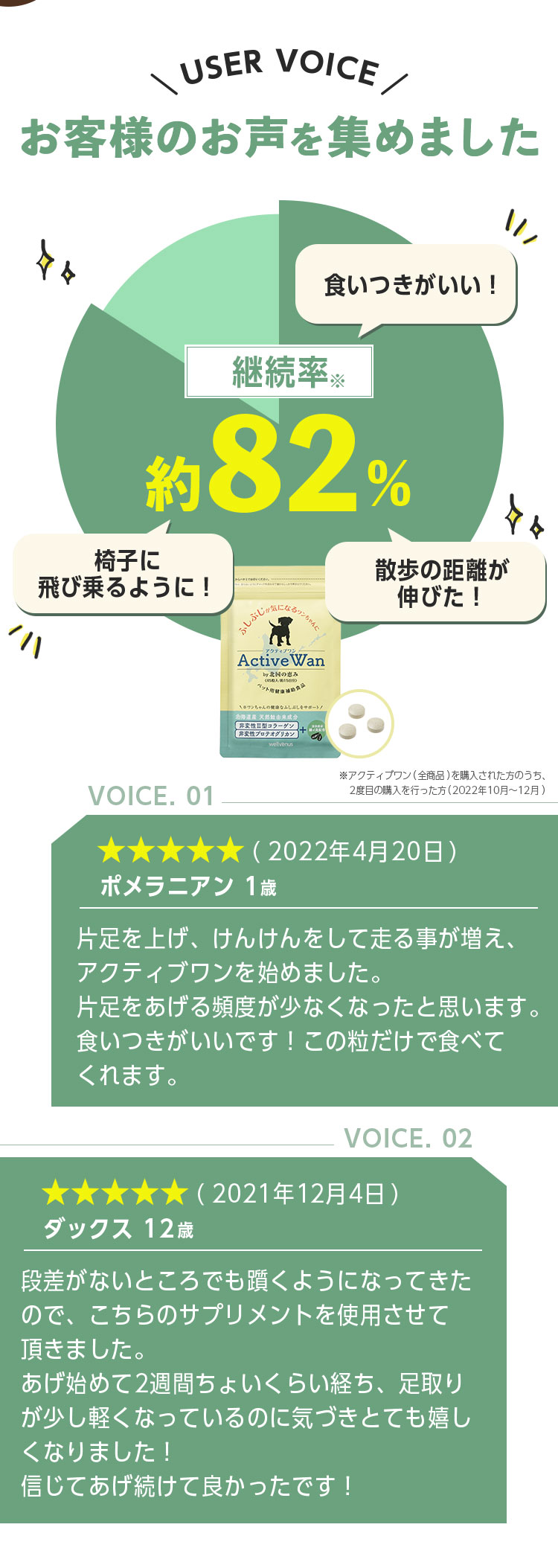 お客様のお声を集めました 継続率約82%