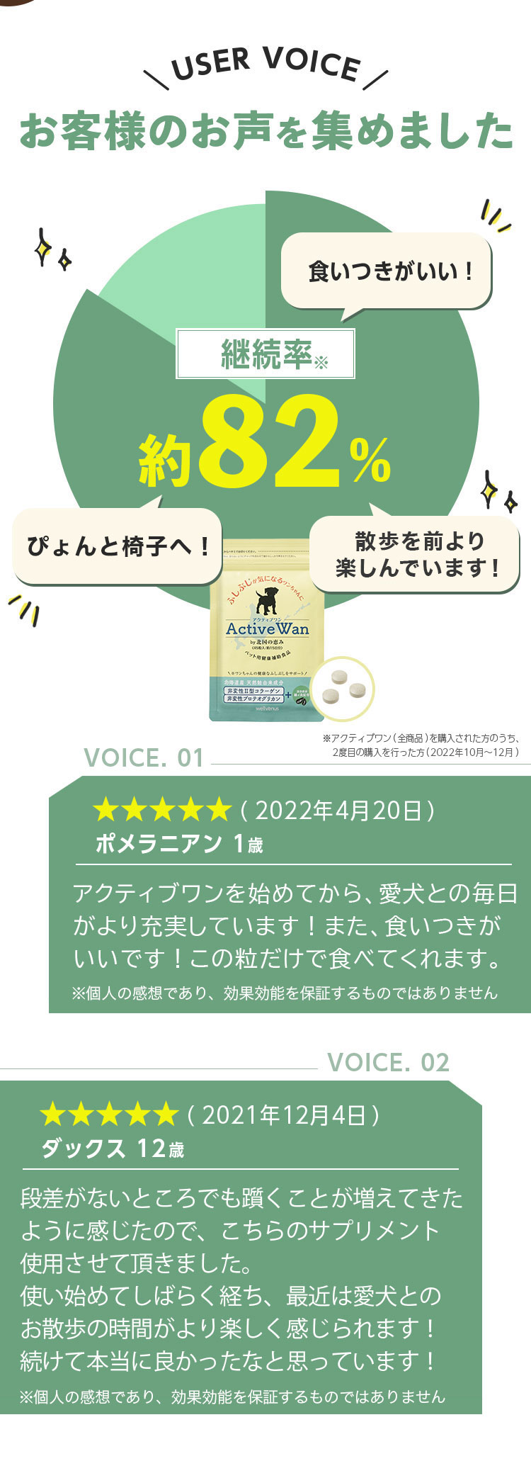 お客様のお声を集めました 継続率約82%