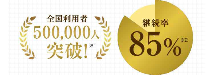 継続率85％※2 全国利用者350,000人突破！※1