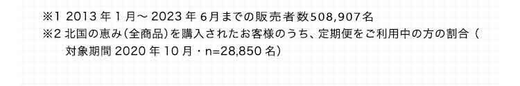 ※1 2013年1月から2022年4月 ※2 北国の恵み(全商品)を購入されたお客様のうち、定期便をご利用中の方の割合(対象期間 2020年10月・n＝28,850名)