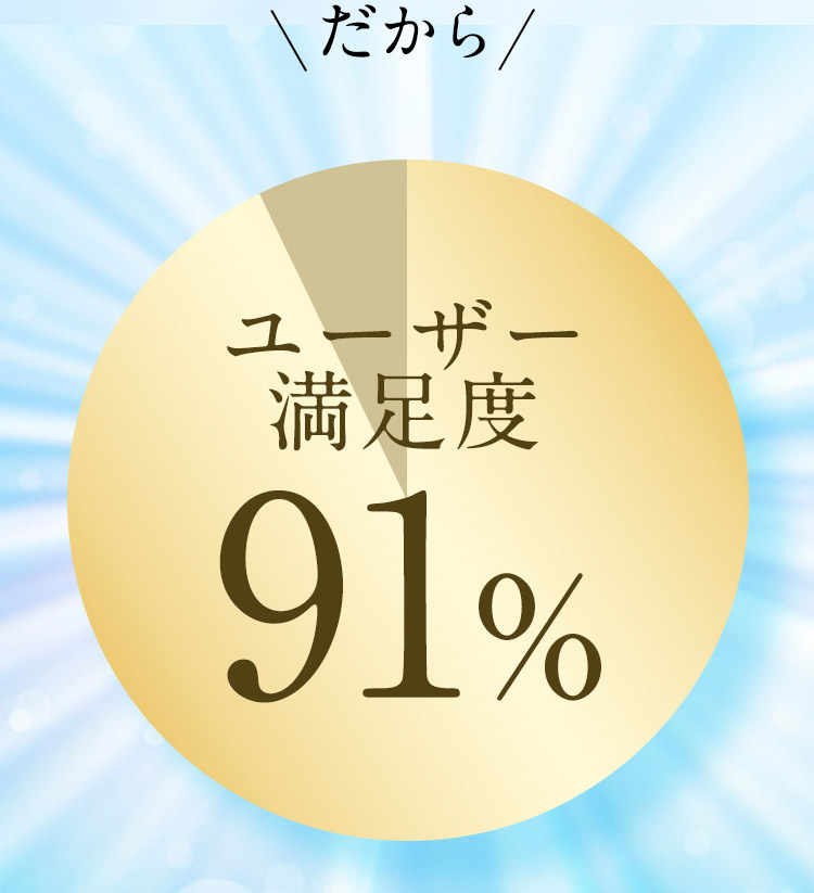 だから ユーザー满足度 91％