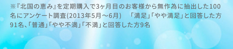 ※『北国の恵み』を定期購入で3ヶ月目のお客様から無作為に抽出した100名にアンケート調査(2013年5月から6月) 「満足」「やや満足」と回答した方191名、「普通」「やや不満」「不満」と回答した方9名