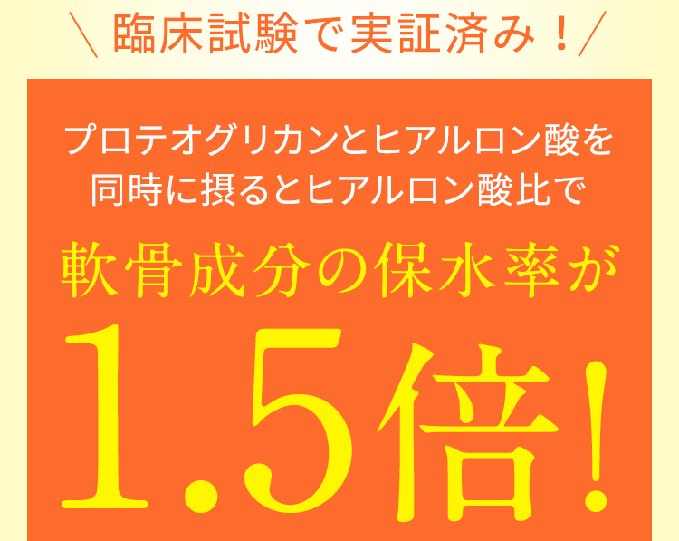 臨床試験で実証済み！ プロテオグリカンとヒアルロン酸を同時に摂ることで 軟骨成分の保水率が 1.5倍！