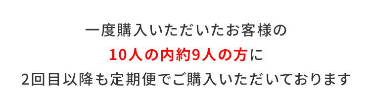 一度購入いただいたお客様の10人の内約9人の方に2回目以降も定期便でご購入いただいております