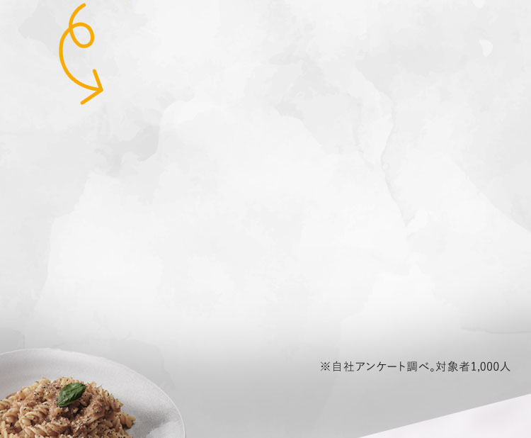 ※自社アンケート調べ。対象者1,000人