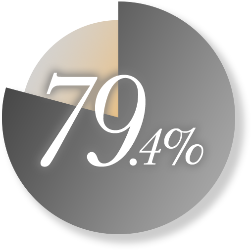 79.4％